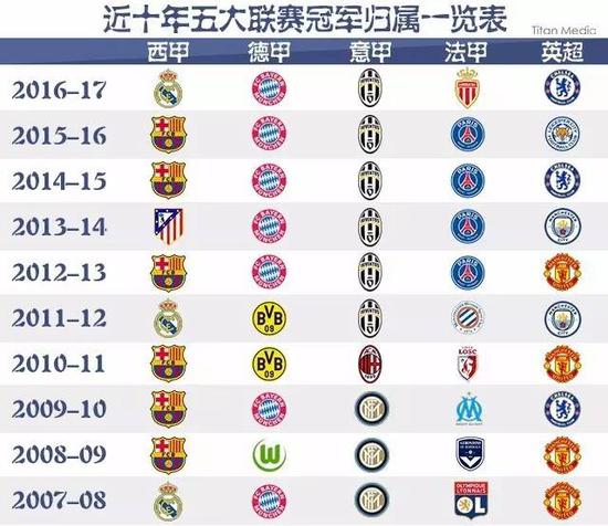 单场英超3造良机+7关键传球！恩佐是近十年切尔西首人.